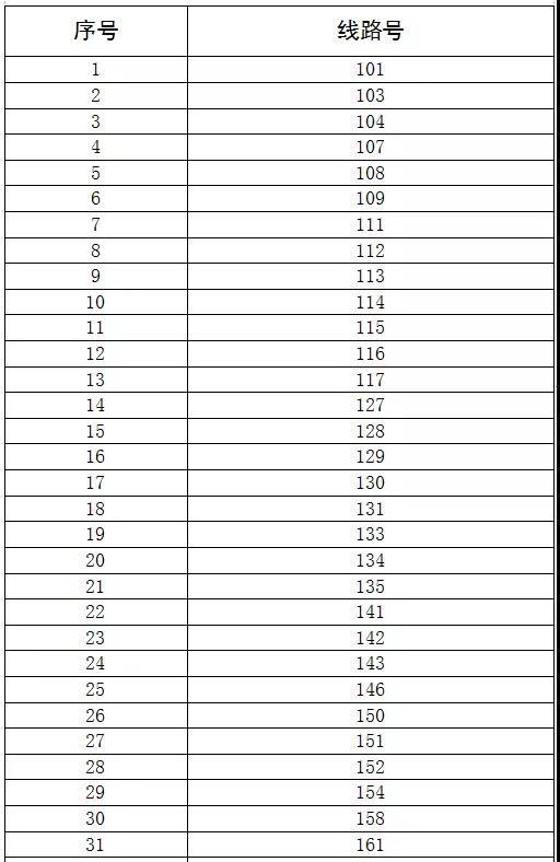 沈阳市交通运输局关于公交运营调整的公告