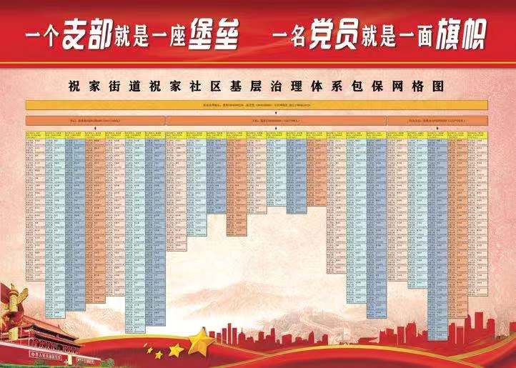 浑南区祝家街道祝家社区共抗疫情聚人心,疫情面前蜕“软壳”