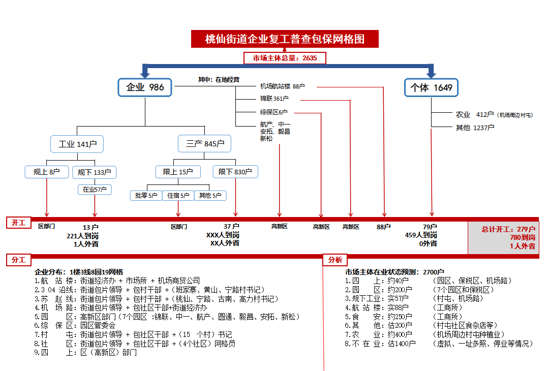 桃仙街道：“两线”作战齐头进 防疫生产两不误