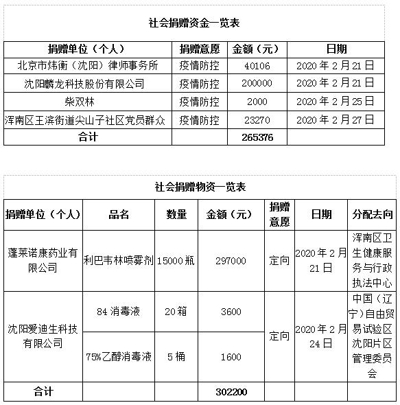 沈阳市浑南新区2020年gdp_沈阳市浑南新区规划图(2)
