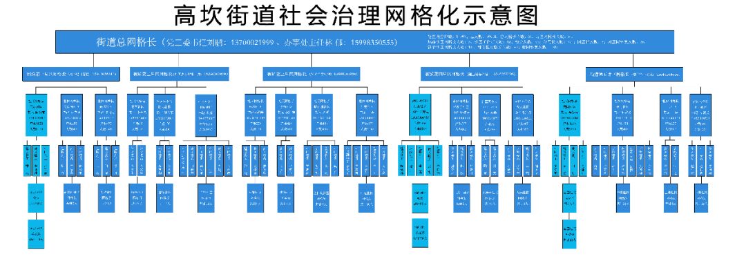 实干 奉献 忠心不变——浑南区高坎街道办事处李建伟战“疫”事迹