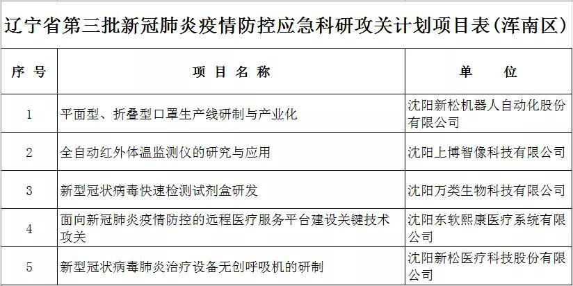 辽宁省疫情防控最新进展 1584758224944099872.png