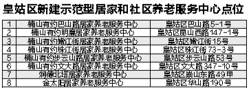 我省推进居家和社区养老服务改革试点