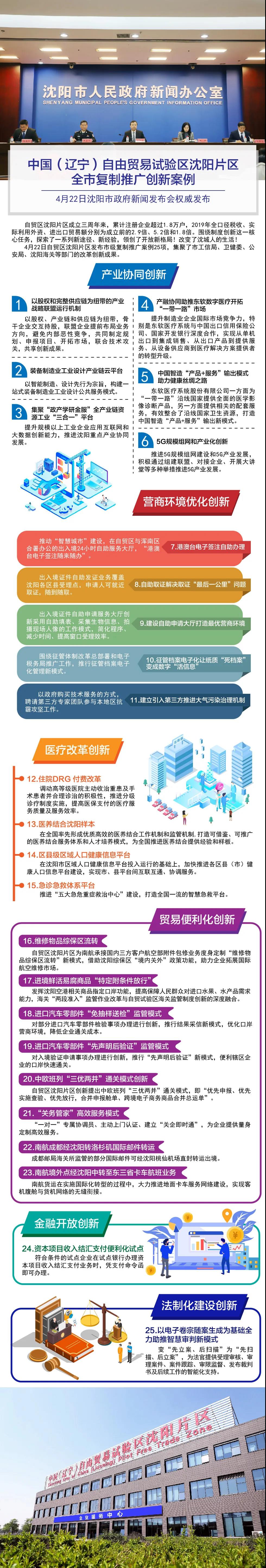 【一图读懂】自贸区沈阳片区25个市级复制推广创新案例