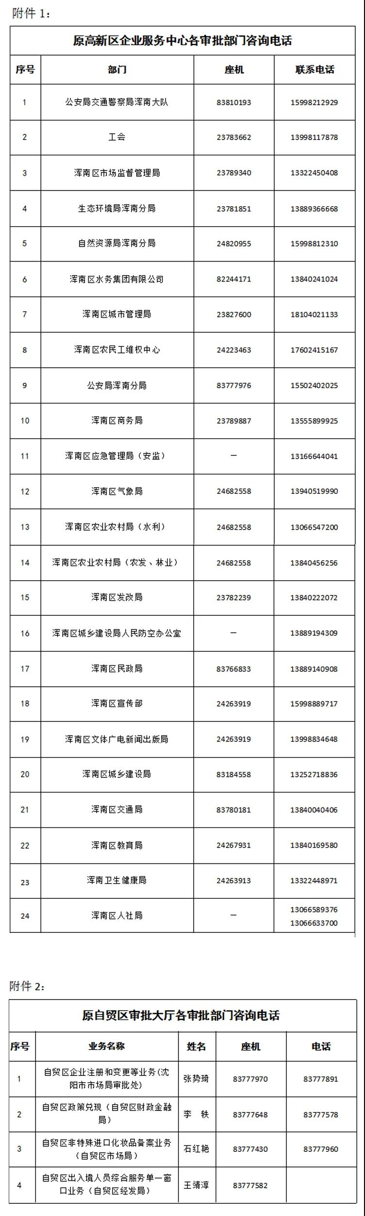 浑南区（高新区）企业服务中心及辽宁自贸区沈阳片区企业服务中心搬迁公告