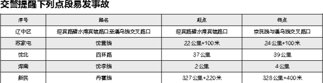 沈交警发布“十一”期间出行提示 2日至7日棋盘山将迎来客流高峰