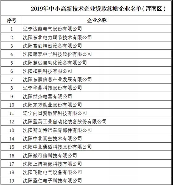 浑南区71家企业获得沈阳市中小高新技术企业贷款贴息补助
