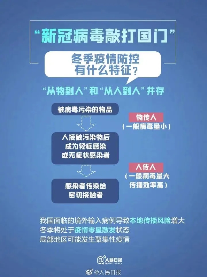 官方发布！冬季疫情科普防控指南