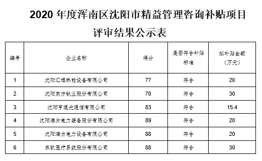 好消息！我区6个精益管理项目获2020年度沈阳市专项补贴奖励