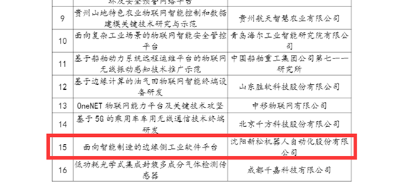 浑南区两家企业入选工信部《2020-2021年度物联网关键技术与平台创新类、集...