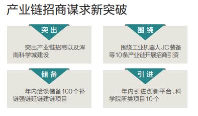 项目建设时间表