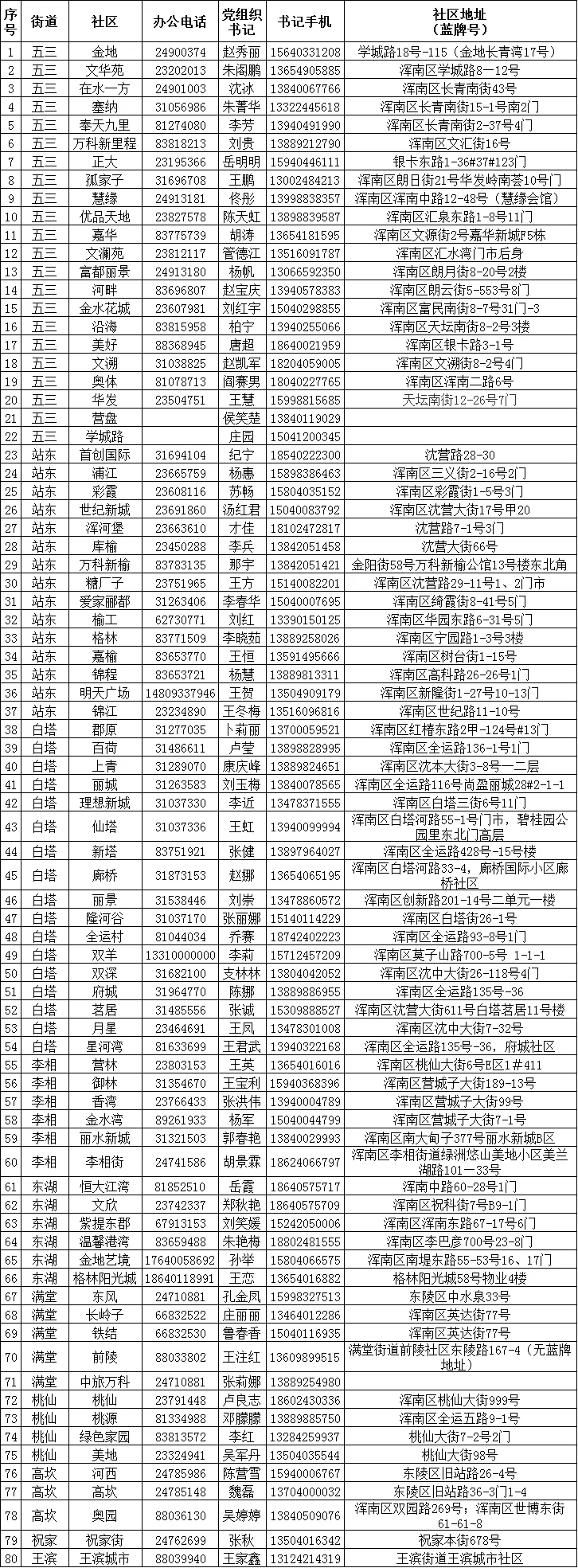 @返乡人，注意啦！浑南返乡应该这样报备登记