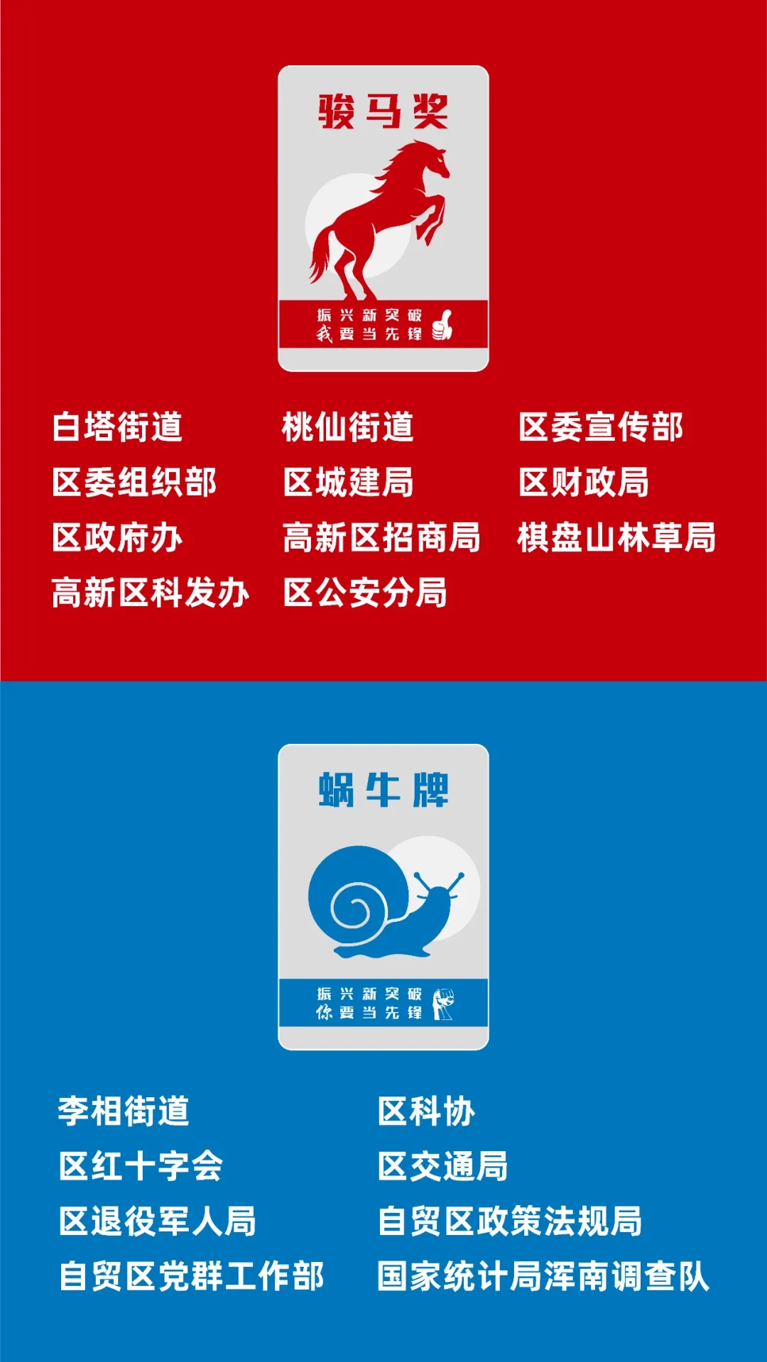 浑南区“振兴新突破 我要当先锋”亮剑大会首期评选结果揭晓