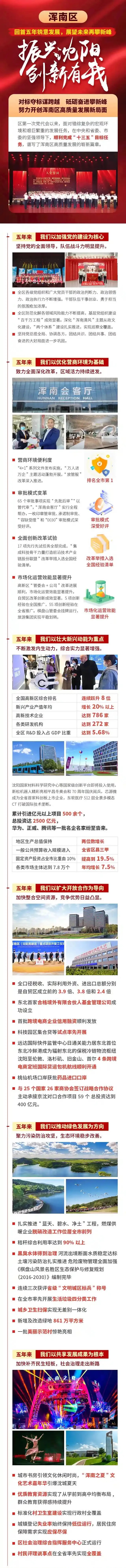 浑南区：回首五年锐意发展，展望未来再攀新峰