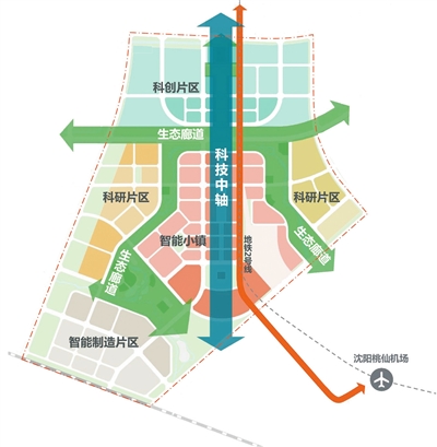 全面“启城” 创新之城 机遇之城 活力之城 沈阳浑南 科技城