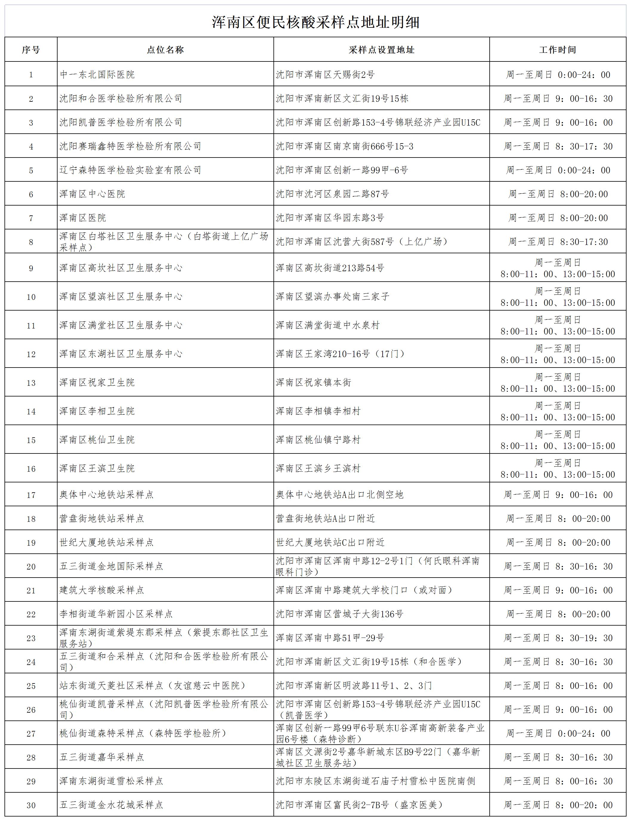 浑南区公布便民核酸检测点名单