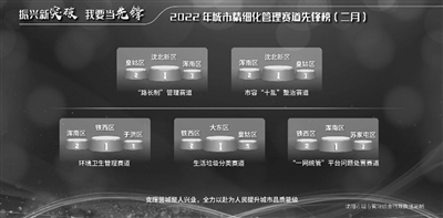 浑南区获“一网统管”管理赛道红榜冠军