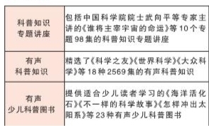 省图书馆学会举办 科普日系列活动