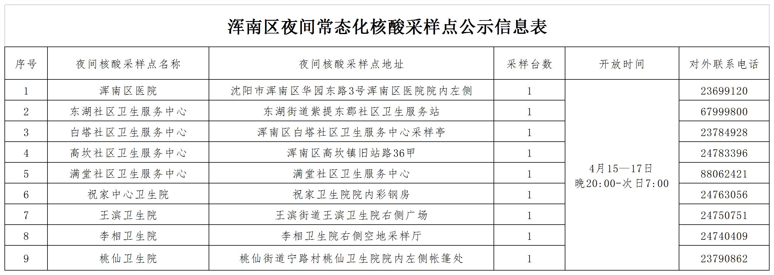 浑南区夜间常态化核酸采样点公示