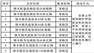 沈阳新建9处“电子警察”均设在浑南区银卡路