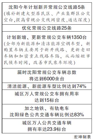 今年将开通“微循环公交”——浑南新区等区域为重点，服务产业聚集区