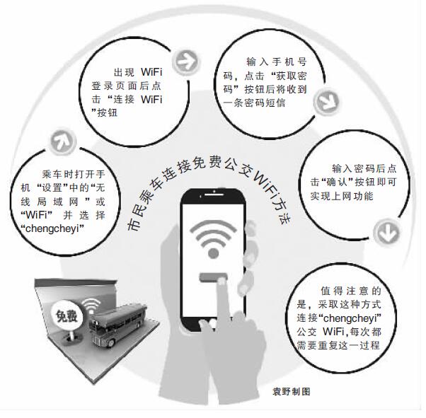 沈城五千辆公交车免费WiFi全覆盖