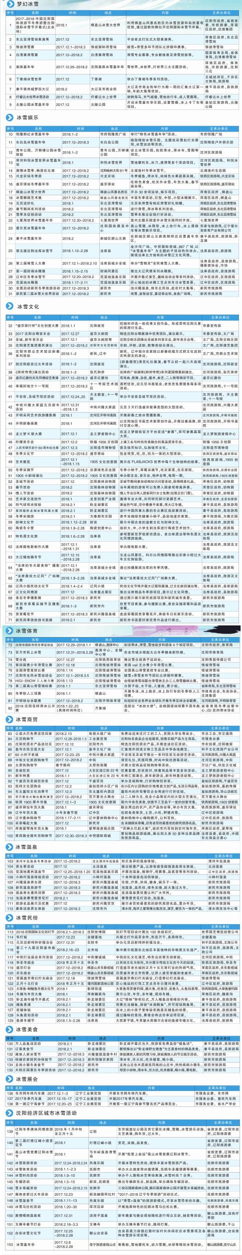 2017-2018中国沈阳国际旅游节冬季游开始啦！