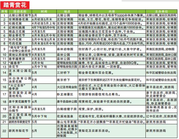 2018中国沈阳春季游活动开始啦——沈阳世博园牡丹花展