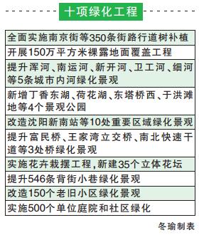 沈阳今春新增4个景观公园