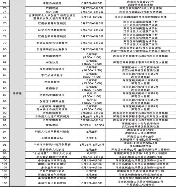 第二届沈阳创意设计周即将开幕——浑南区非遗作品展览6月2日-6月3日