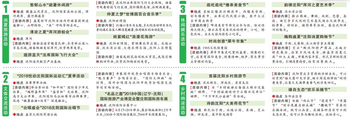 2018中国沈阳夏季游活动开始啦！