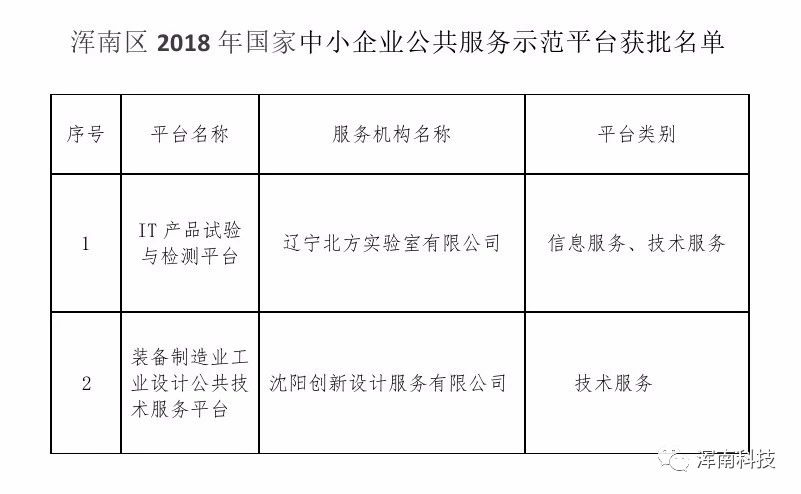 浑南区两家企业获批2018年度国家中小企业公共服务示范平台
