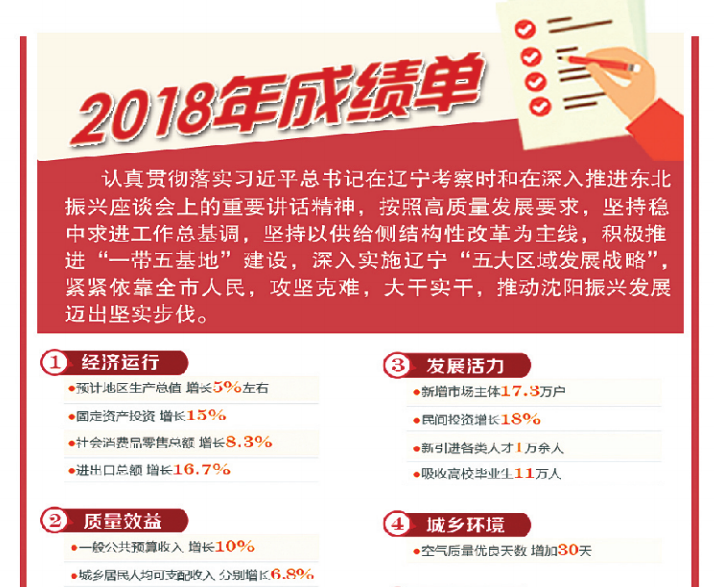 今年这些利好将改变我们的生活