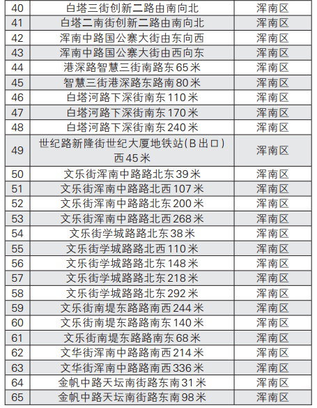 沈阳新增102处“电子眼” 浑南45处