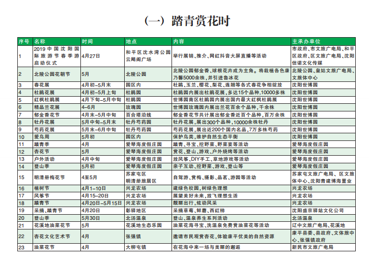 2019中国沈阳国际旅游节暨沈阳经济区春季游开始啦!
