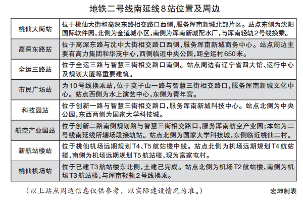 沈阳地铁二号线南延线有望年内开工市民坐地铁去机场不再遥远