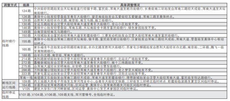 24趟公交因马拉松临时调整线路