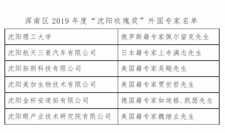 我区6名外国专家获评 2019年度“沈阳玫瑰奖”