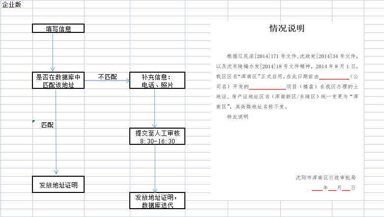 我区“地址证明”将进入“掌上办”时代