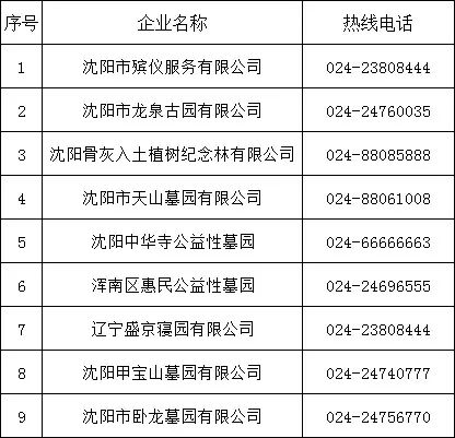 错峰祭扫、高峰预约、文明祭祀，2023年清明祭扫这样安排