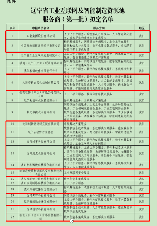 浑南区20家企业入选辽宁省工业互联网及智能制造服务商资源池（第一批）